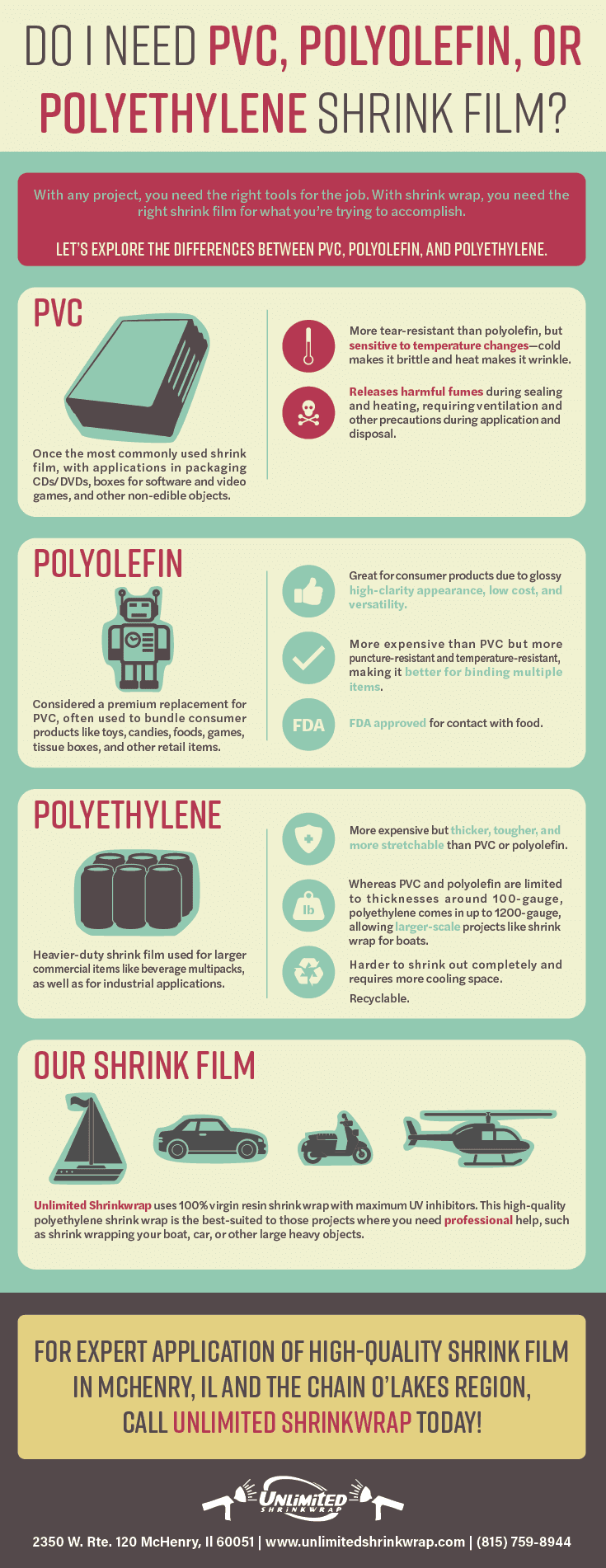 Shrink Wrap: The Differences Between PVC, Polyolefin, And Polyethylene